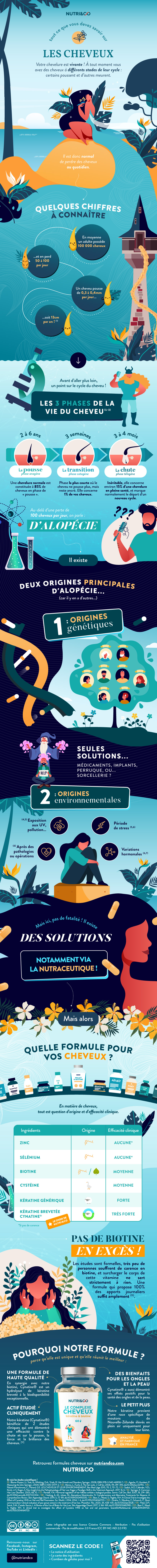 Infographie cheveux